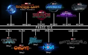 my attempt at completing the mcu phase 6 slate v0 c4i3ngn0t5e91